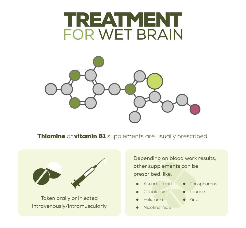 Treatment for Wet Brain