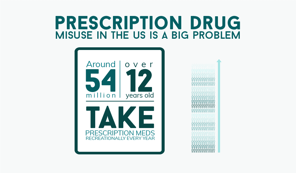 fda gabapentin and opioids