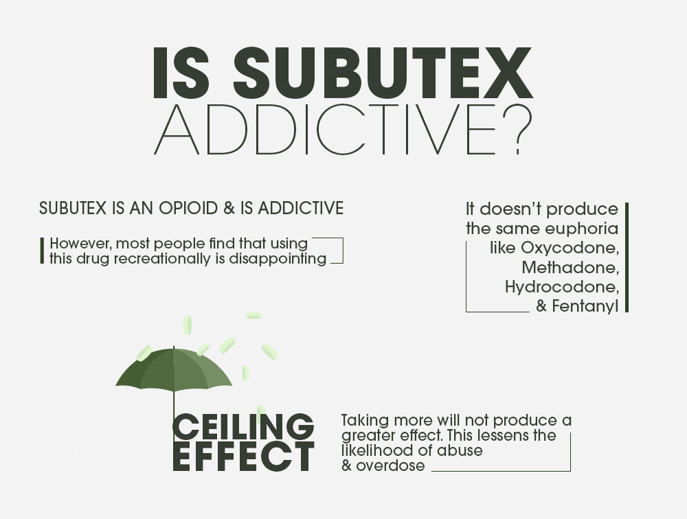 is subutex addictive