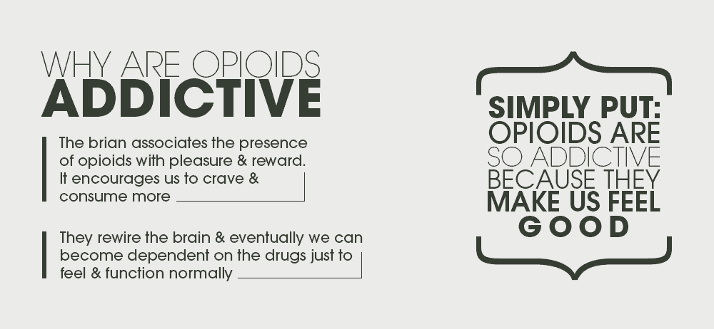 why are opioids addictive