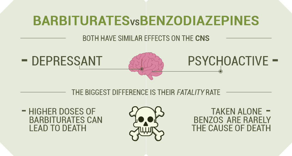 Barbiturates vs Benzodiazepines