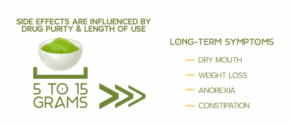 What Is Kratom: Does It Get You High and How It Can Be Dangerous ...