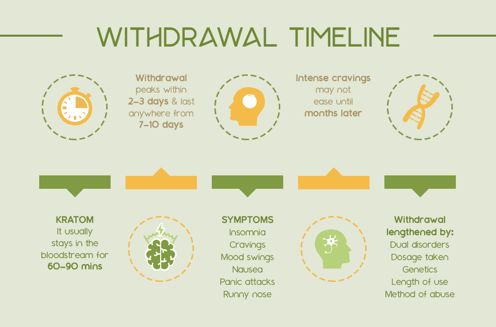 gabapentin kratom withdrawal reddit