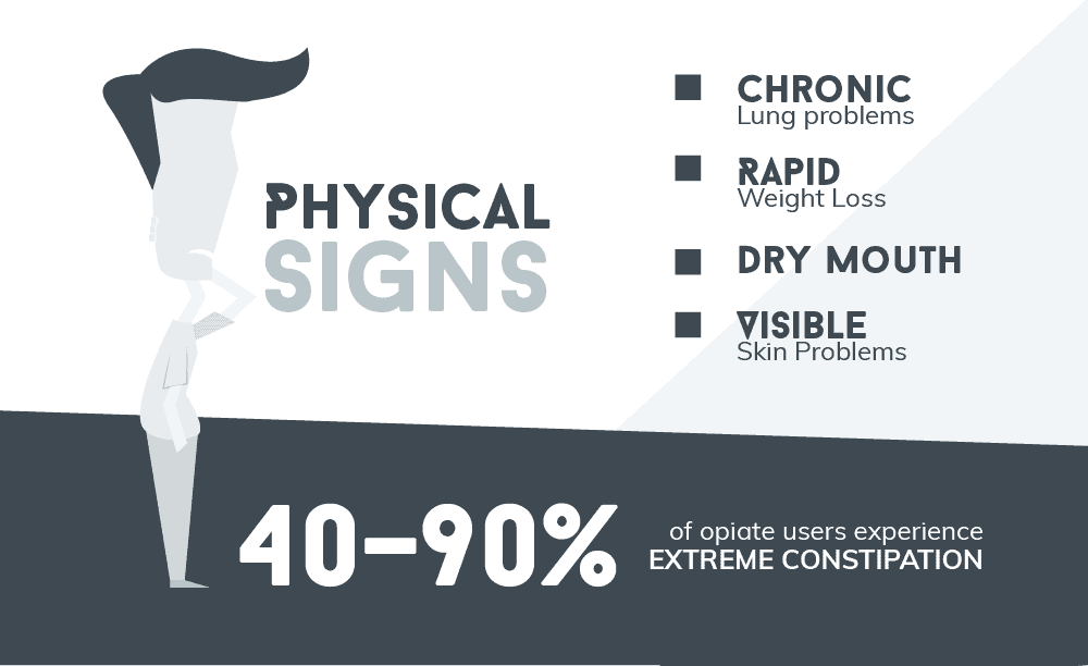Physical Signs of Heroin Abuse