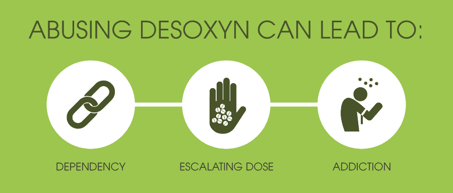 Abusing Desoxyn Leads to