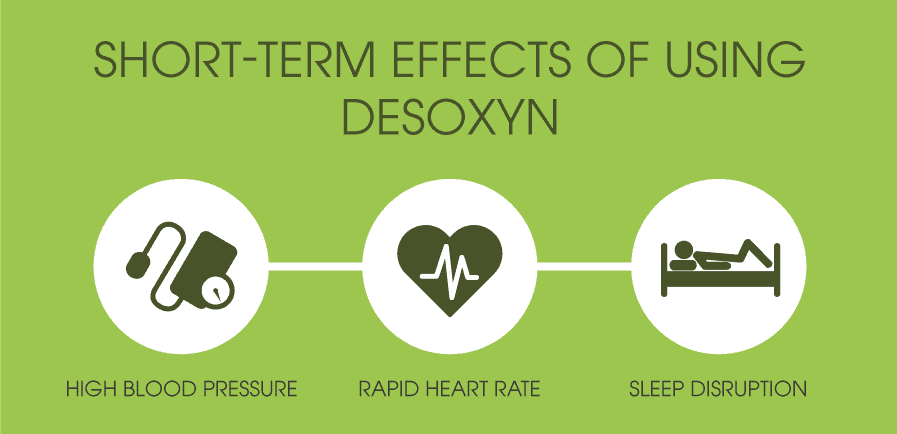 Dangers of Desoxyn Abuse