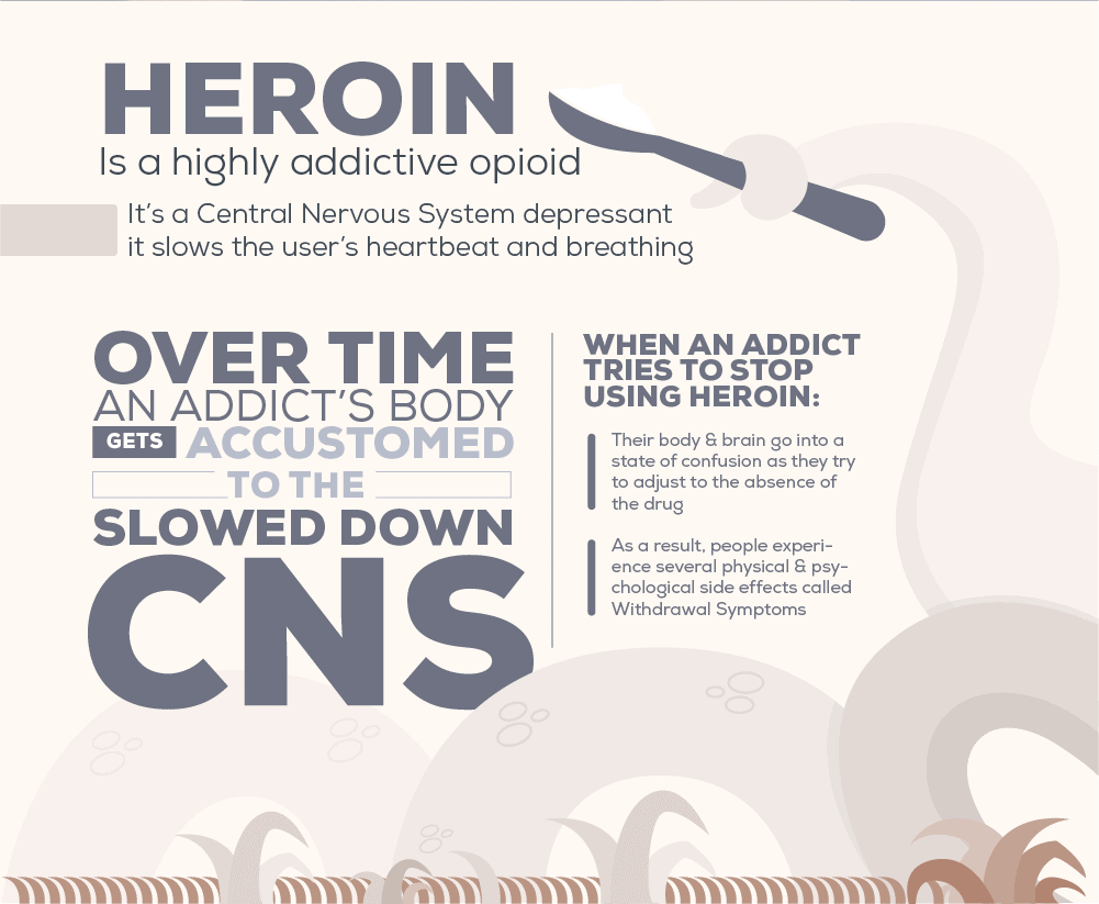 What is Heroin Withdrawal