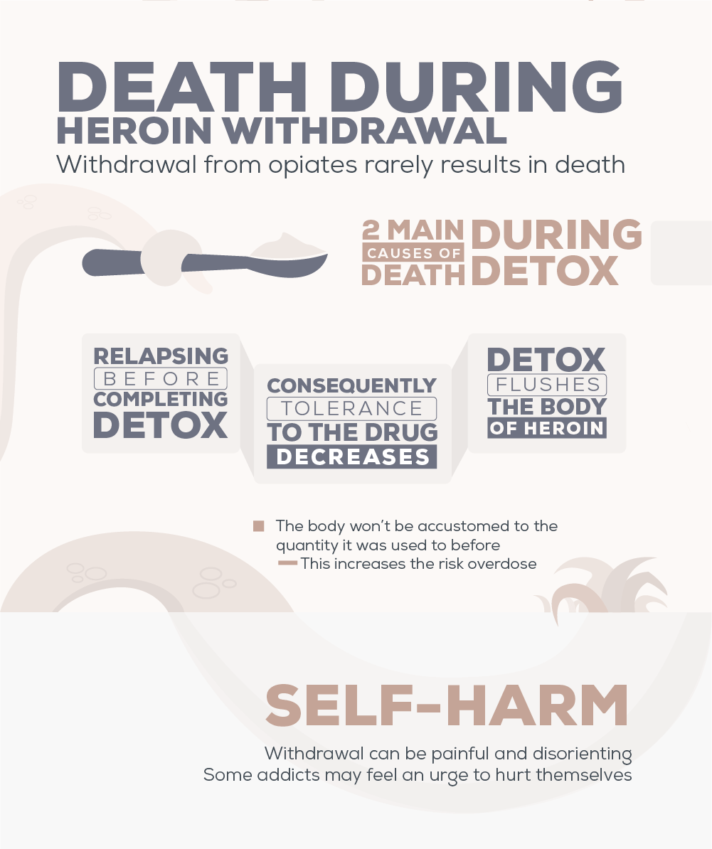 Can You Die From Heroin Detox