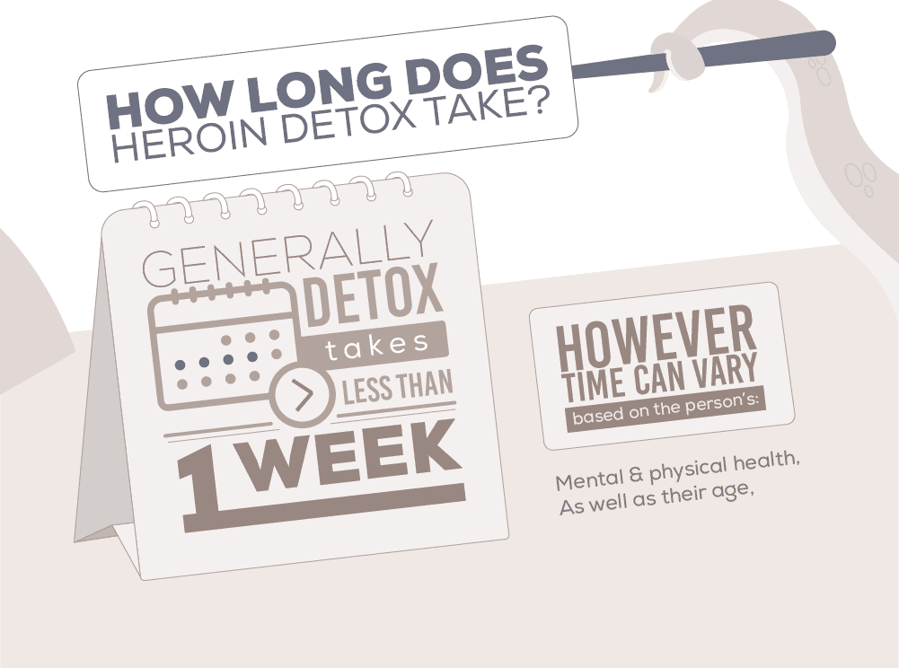 How Long Does Heroin Detox Take