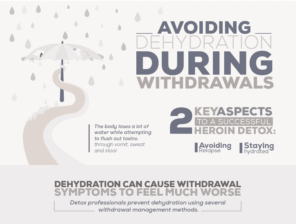 Avoiding Dehydration During Withdrawals