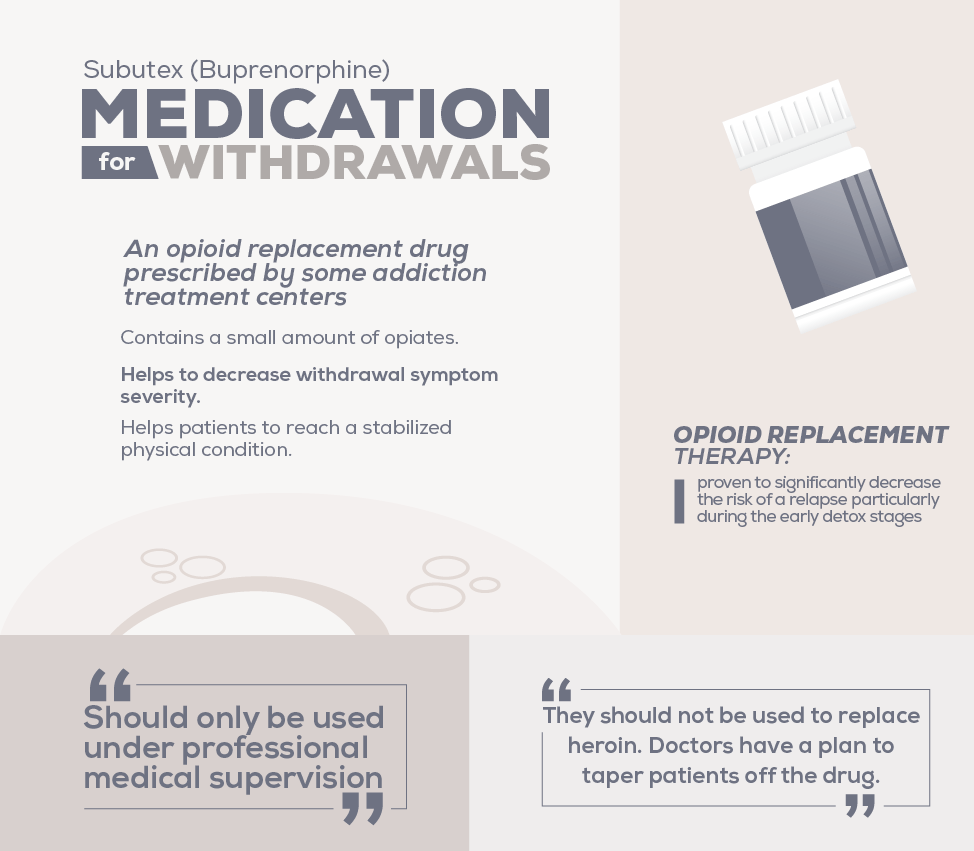 Medication for Withdrawals