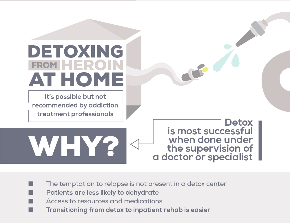 Can I Detox from Heroin at Home
