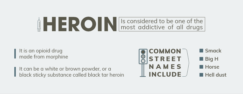 what is heroin