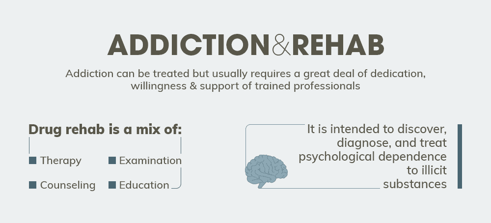 addiction and rehab