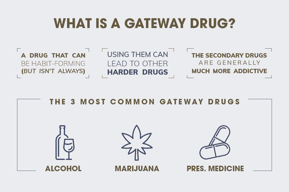 gateway drug