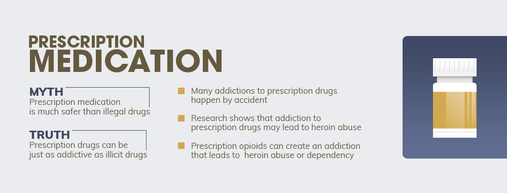 precription medication