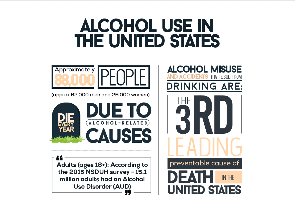 Alcohol use in the united states