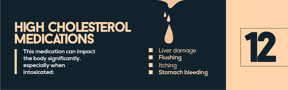 high cholesterol medications