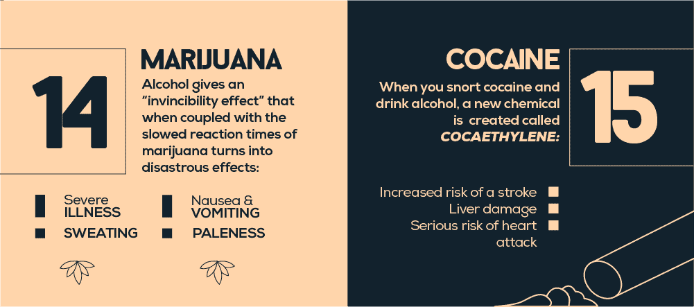 Mixing alcohol with marijuana or cocaine