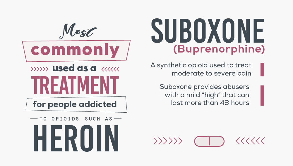 Suboxone