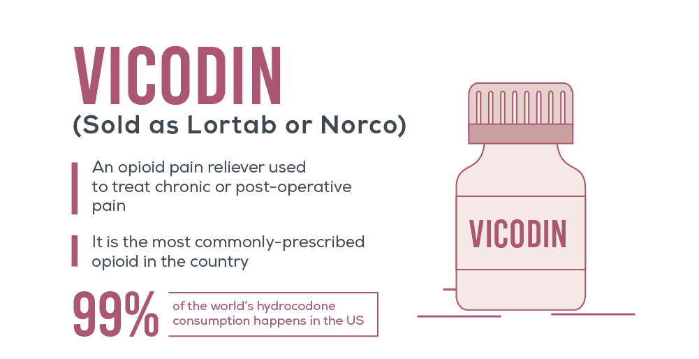 Vicodin