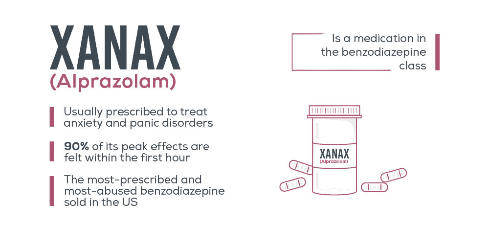 Xanax