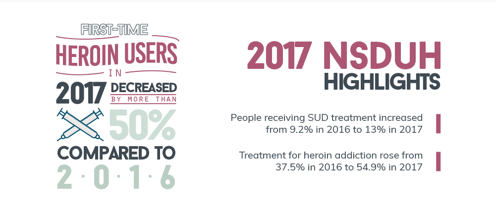 Highlights from the 2017 National Survey on Drug Use and Health