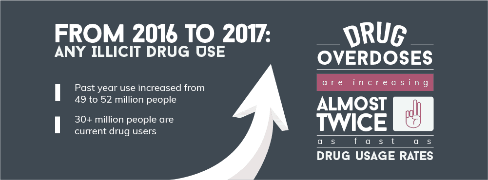 Drug overdoses