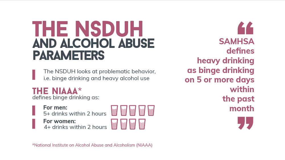 The NSDUH and the Parameters of Alcohol Abuse