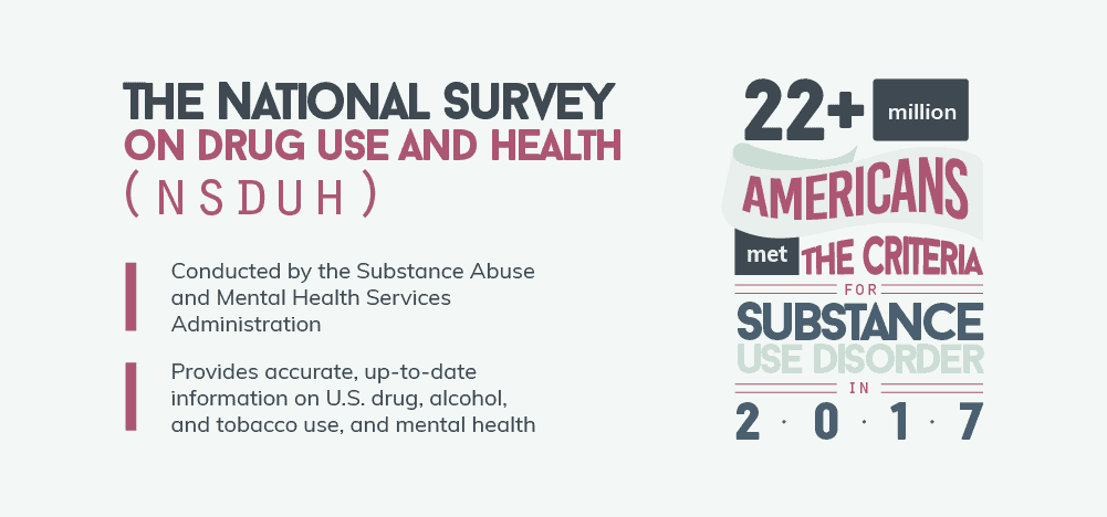 The National Survey on Drug Use and Health