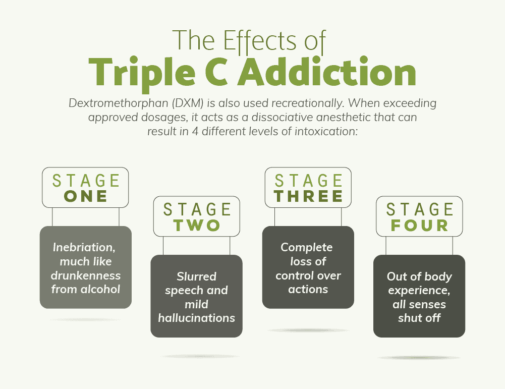 02-triple-c-addiction