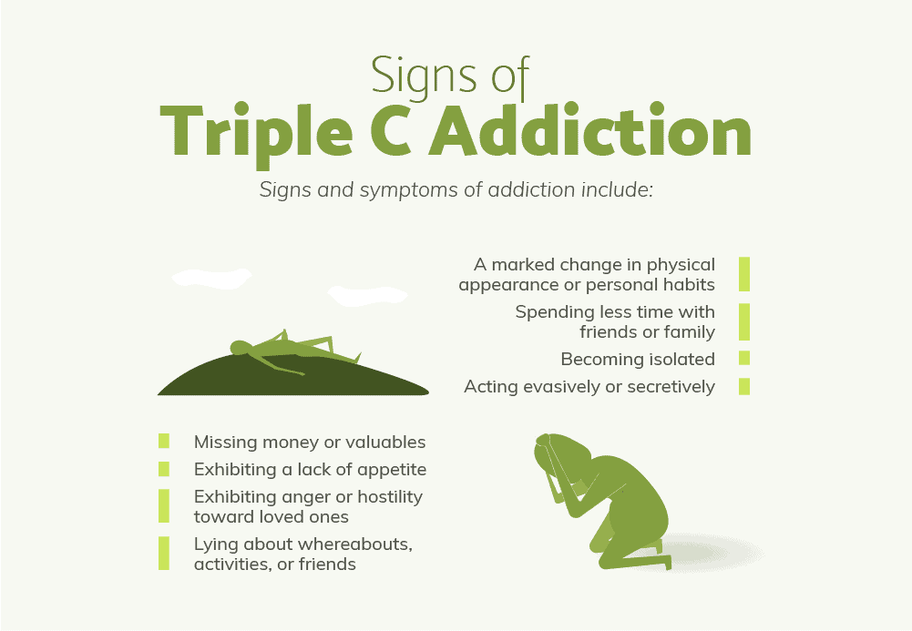 04-triple-c-addiction-signs