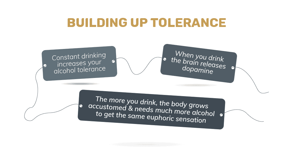 05-alcohol-tolerance