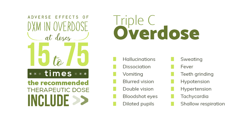 05-triple-c-overdose