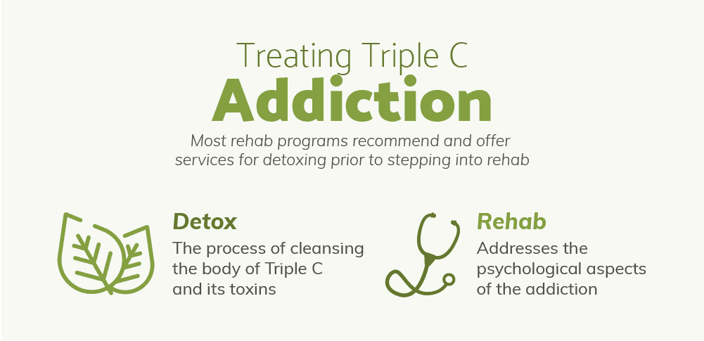 06-treating-triple-c-addiction