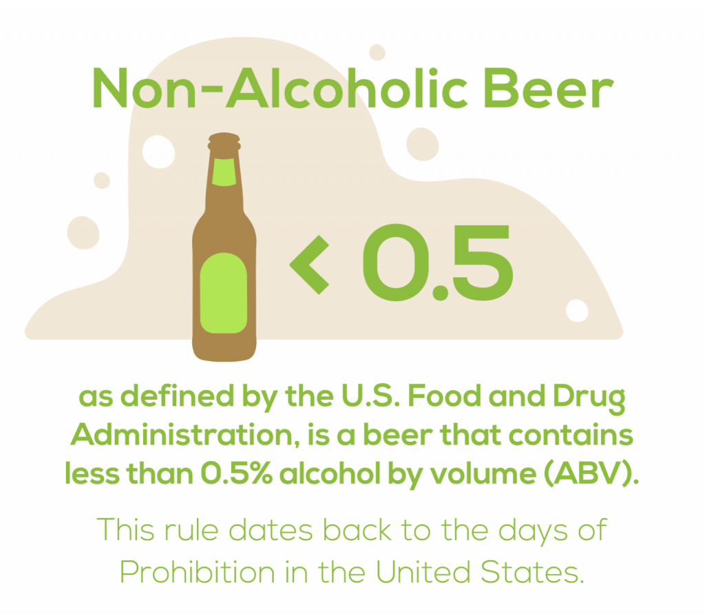 what is non-alcoholic beer