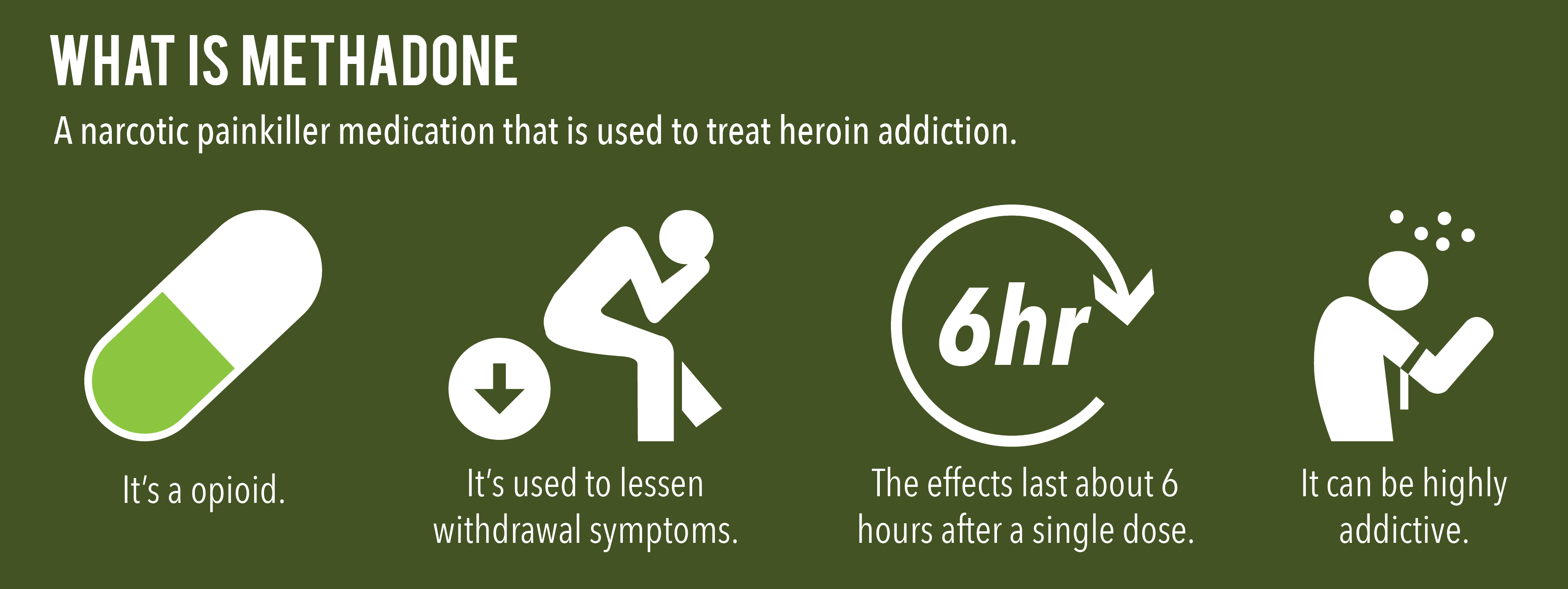 Methadone is a narcotic painkiller medication that is used to treat heroin addiction, it is a opioid, it is used to lessen withdrawal symptoms, the effects last about 6 hours after a single dose and it can be highly addictive