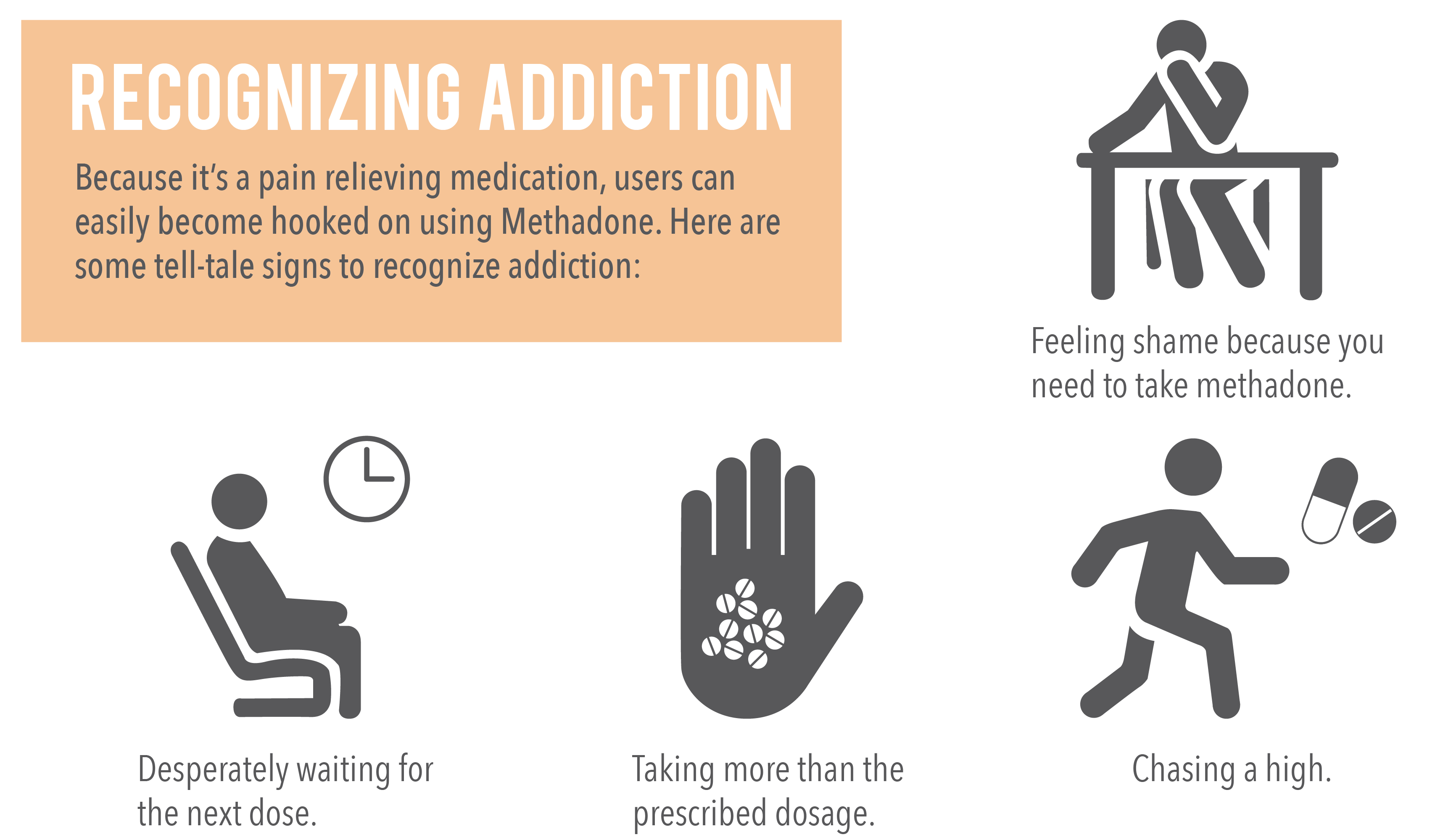 Because it is a pain relieving medication, users can easily become hooked on using methadone. Some tell tale signs to recognize addiction are feeling shame because you need to take methadone, desperately waiting for the next dose, taking more than the prescribed dosage and chasing a high