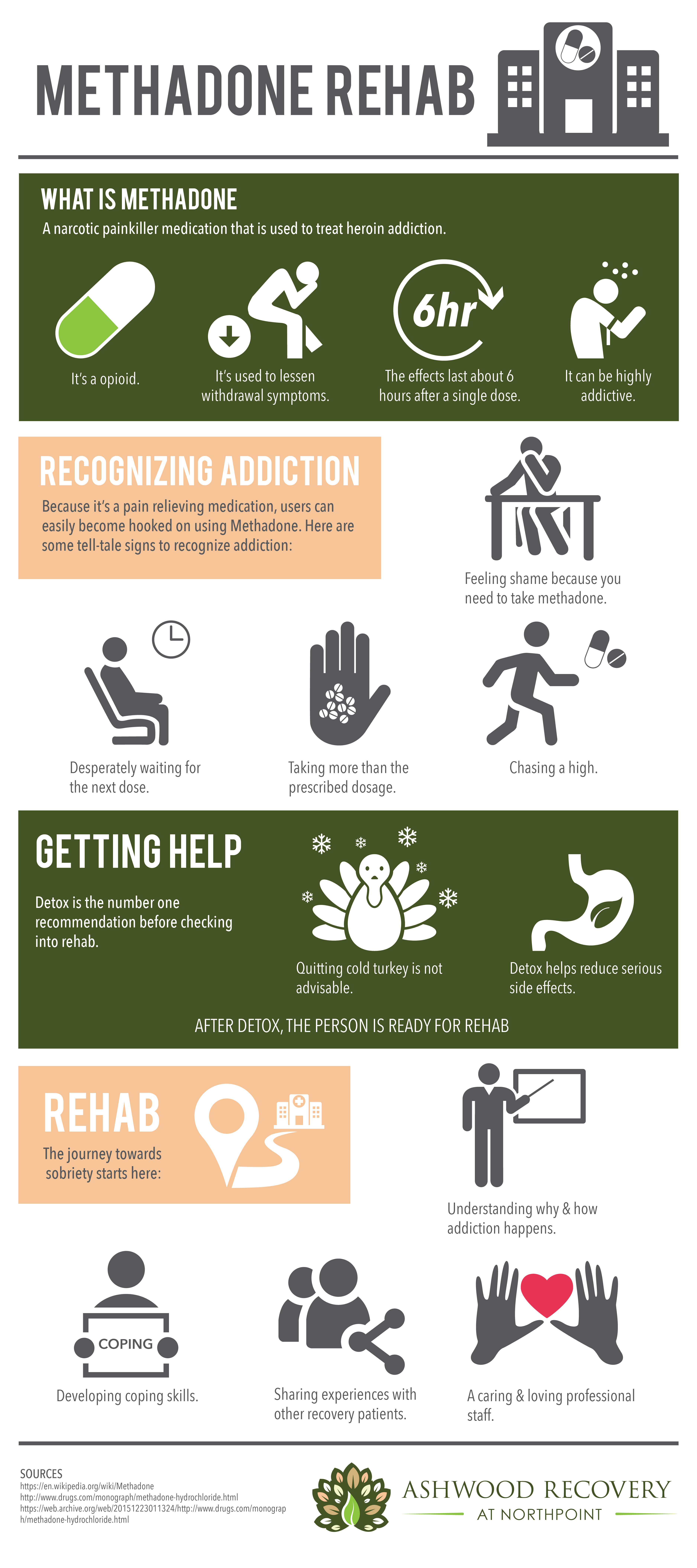 Click here to see information about methadone rehab in Boise, Idaho