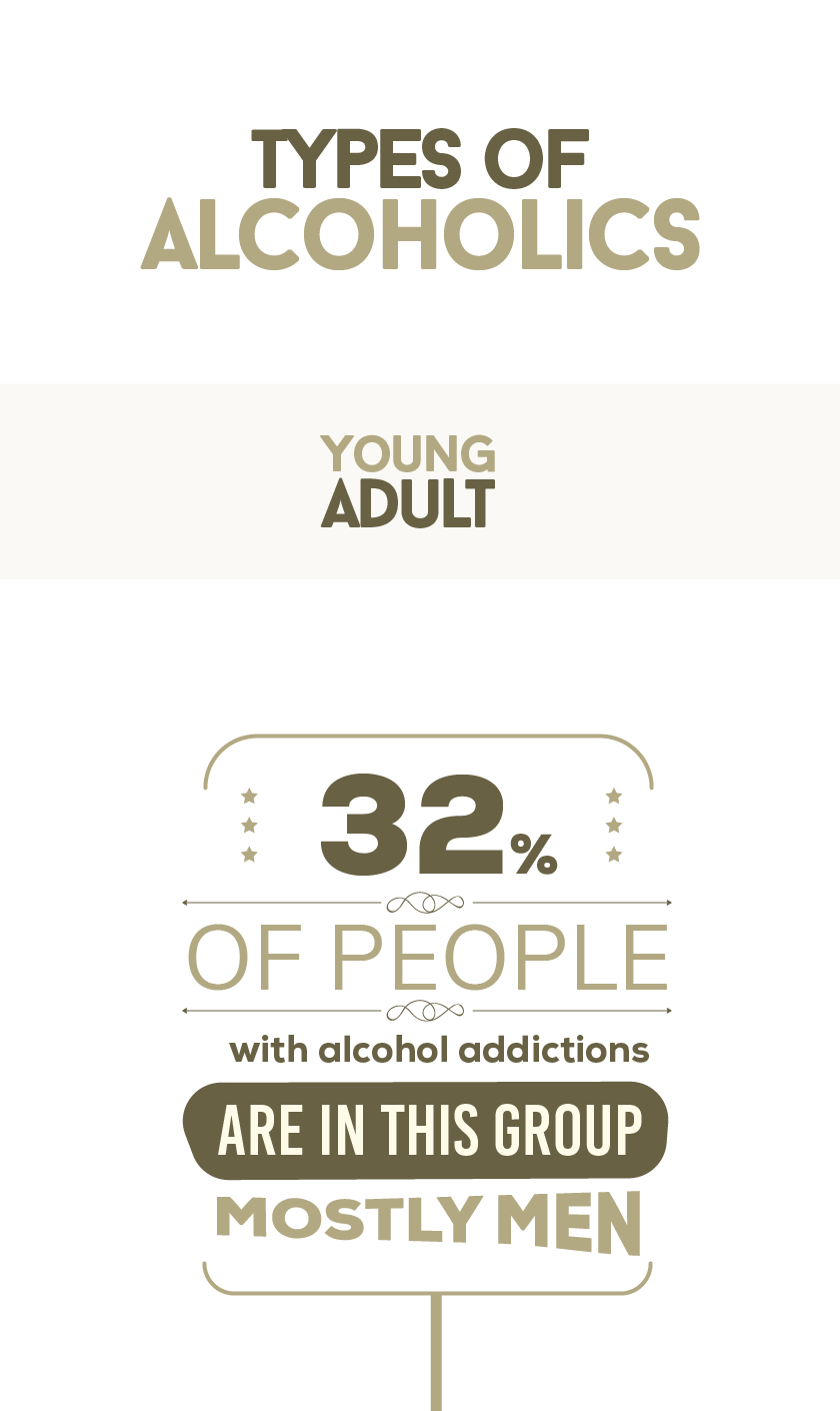 There are types of alcoholic. 32% of people with alcohol addictions are in this group and are mostly men.