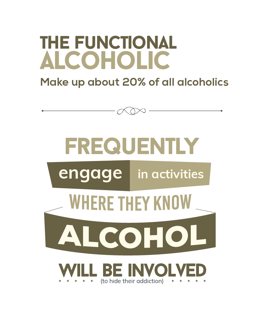 The functional alcoholic make up about 20% of all alcoholics. functional alcoholics frequently engage in activities where they know alcohol will be involved, they do this to hide their addiction