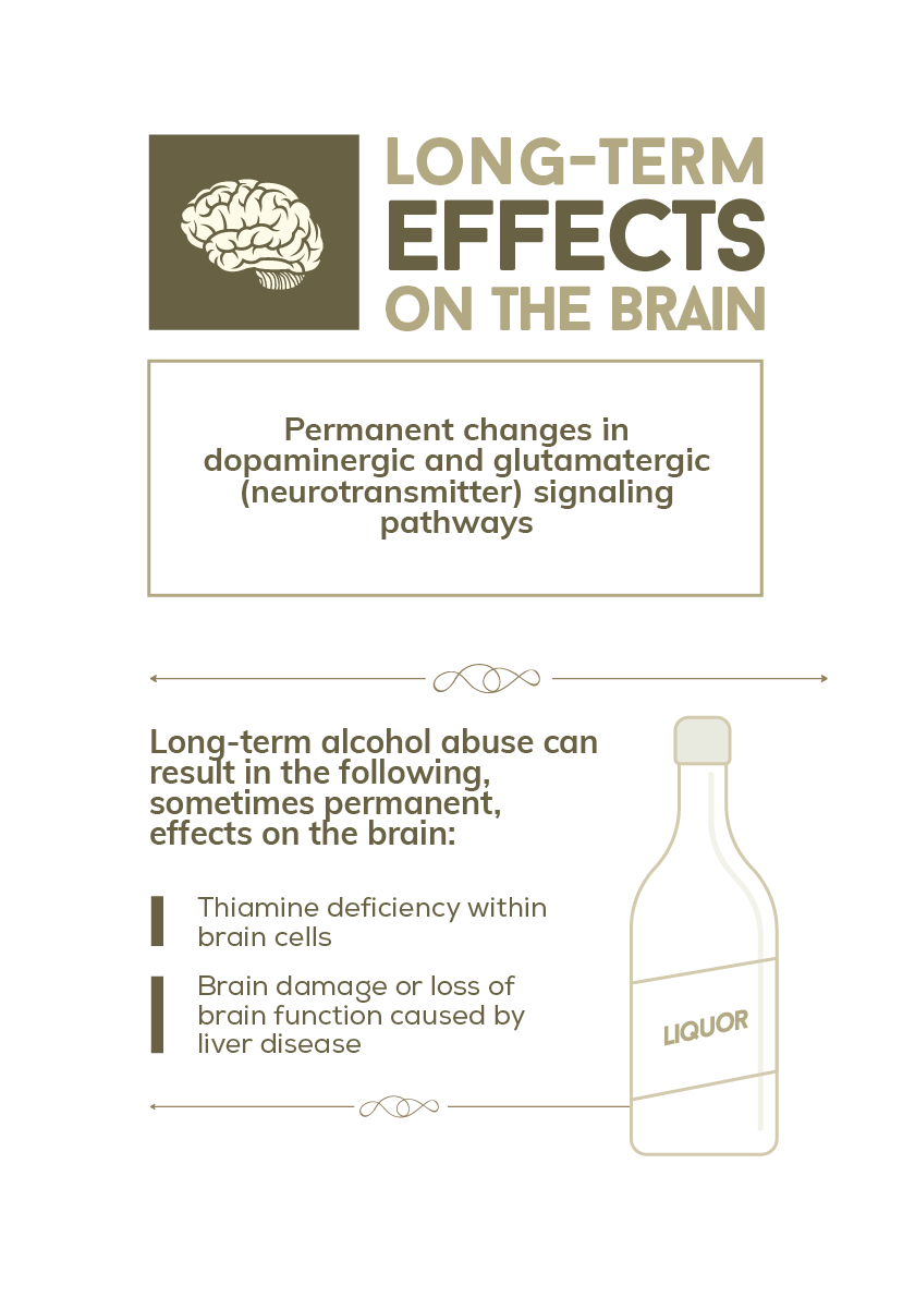 Long-term alcohol abuse can result in probably permanent effects on the brain like thiamine deficiency within brain cells and brain damage or loss of brain function caused by liver disease. Alcohol can cause permanent changes in dopaminergic and glutamatergic (neurotransmitter) signaling pathways