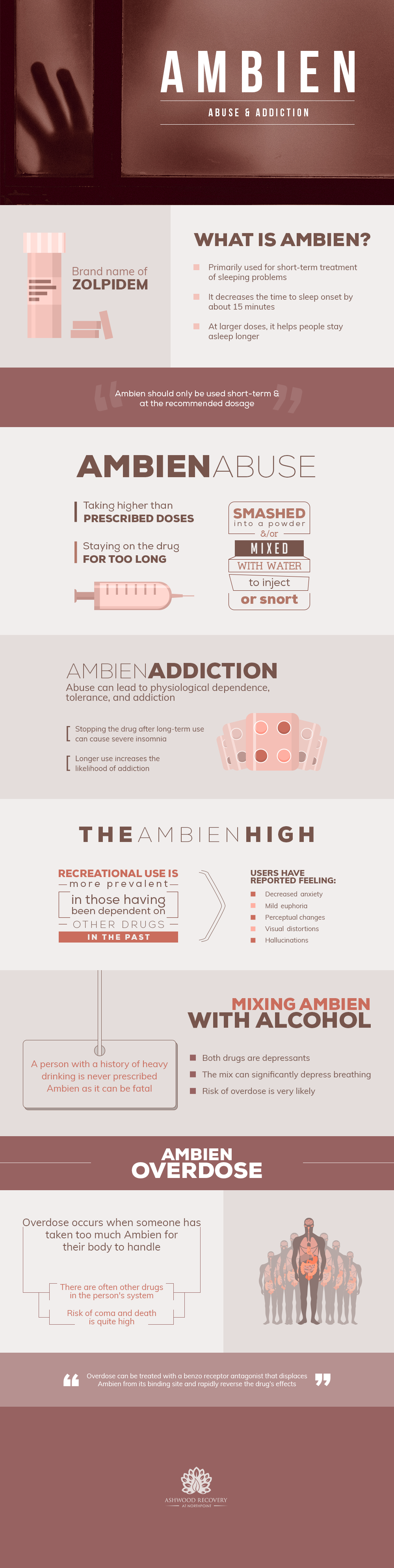 Ambien abuse and addiction. Ambien is primarily used for short term treatment of sleeping problems, it decreases the time to sleep onset by about 15 minutes and at larger doses, it helps people stay asleep longer. Ambien should only be used short term and at the recommended dosage. Signs of ambien abuse are taking higher than prescribed doses, staying on the drug for too long and smash the drug into a powder and/or mix with water to inject or snort. Abuse can lead to physiological dependence, tolerance, and addiction. Stopping ambien consumption after long-term use can cause severe insomnia and longer use of ambien increases the likelihood of addiction. Recreational use of ambien is more prevalent in those having been dependent on other drugs in the past, ambien users have reported feeling decreased anxiety, mild euphoria, perceptual changes, visual distortions and hallucinations. A person with a history of heavy drinking is never prescribed ambien as it can be fatal. both ambien and alcohol are depressants, mix of ambien with alcohol can significantly depress breathing. Mix alcohol with ambien can cause an overdose, is very likely an overdose happen to a person who mix alcohol with ambien. Ambien overdose occurs when someone has taken too much ambien for their body to handle, there are often other drugs in the system of the person, there is a high risk of coma and death. Overdose can be treated with a benzo receptor antagonist that displaces ambien from its binding site and rapidly reverse the effect of the drug