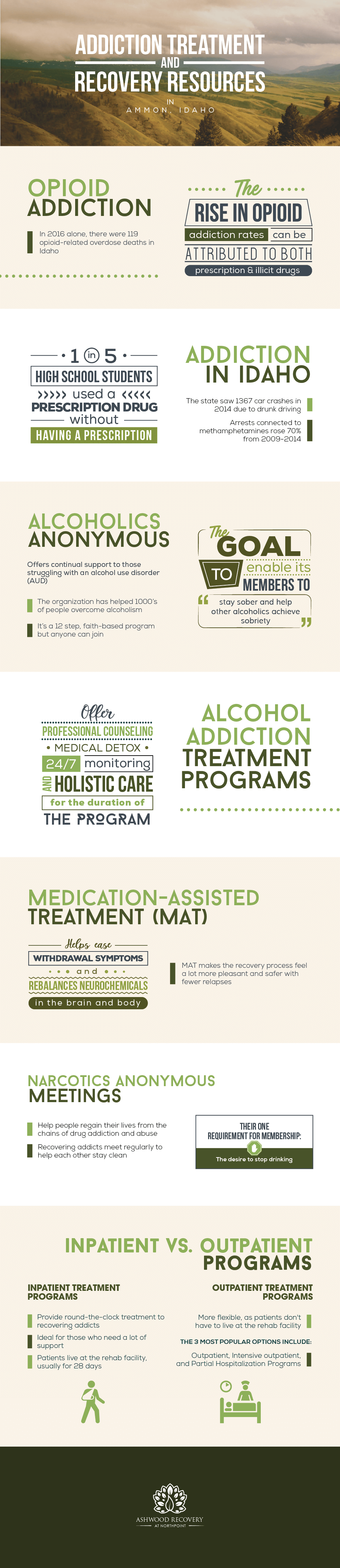 Addiction treatment and recovery resources in Ammon, Idaho. In 2016 alone, there were 119 opioid related overdose deaths in Idaho. The rise in opioid addiction rates can be attributed to both prescription and illicit drugs. In idaho 1 in 5 high school students used a prescription drug without having a prescription, the state saw 1367 car crashes in 2014 due to drunk driving, arrests connected to methamphetamines rose 70 percent from 2009 to 2014. Alcohol addiction treatment programs offer professional counseling, medical detox, 24 hours each day monitoring and holistic care for the duration of the program. Alcoholics anonymous offers continual support to those struggling with an alcohol use disorder, the organization has helped thousands of people overcome alcoholism, it is a 12 step, faith based program but anyone can join, the goal is to enable its members to stay sober and help other alcoholics achieve sobriety. Medication assisted treatment (MAT) helps ease withdrawal symptoms and rebalances neurochemicals in the brain and body, MAT makes the recovery process feel a lot more pleasnt and safer with fewer relapses. Narcotics anonymous meetings help people regain their lives from the chains of drug addiction and abuse, recovering addicts meet regularly to help each other stay clean, their one requirement for membership is the desire to stop drinking. Inpatient treatment programs provide round-the-clock treatment to recovering addicts, are ideal for those who need a lot of support, in this type of treatments patients live at the rehab facility usually for 28 days. Outpatient treatment programs are more flexible, as patients do not have to live at the rehab facility, the most popular options of outpatient treatment programs include outpatient, intensive outpatient and partial hospitalization programs