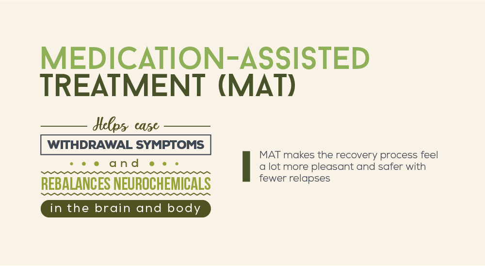 Medication assisted treatment (MAT) helps ease withdrawal symptoms and rebalances neurochemicals in the brain and body, MAT makes the recovery process feel a lot more pleasnt and safer with fewer relapses