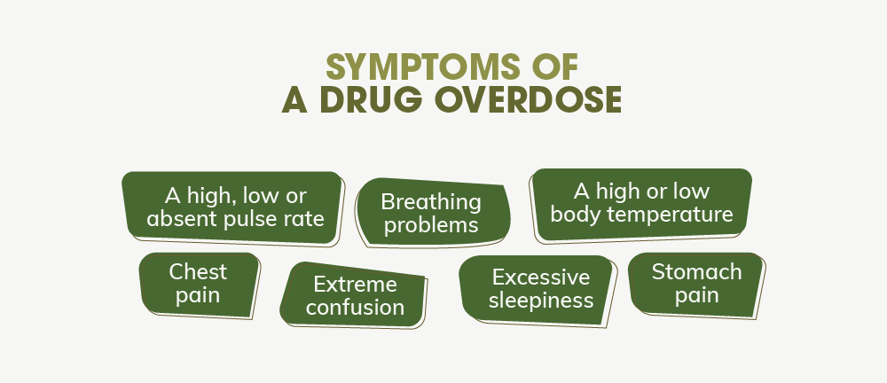 Symptoms of a drug overdose are a high, low or absent pulse rate, breathing problems, a high or low body temperature, chest pain, extreme confusion, excessive sleepiness and stomach pain