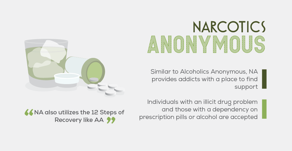 Narcotics anonymous is similar to alcoholics anonymous, narcotics anonymous provides addicts with a place to find support, individuals with an illicit drug problem and those with a dependency on prescription pills or alcohol are accepted