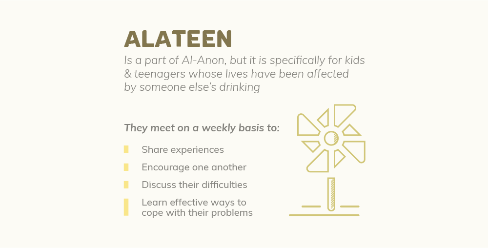 Alateen is a part of al anon but it is specifically for kids and teenagers whose lives have been affected by someone else's drinking, they meet on a weekly basis to share experiences, encourage one another, discuss their difficulties and learn effective ways to cope with their problems