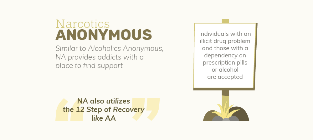 Narcotics anonymous is similar to alcoholics anonymous, narcotics anonymous provides addicts with a place to find support, individuals with an illicit drug problem and those with a dependency on prescription pills or alcohol are accepted, narcotics anonymous also utilizes the 12 step of recovery like alcoholics anonymous, in narcotics anonymous individuals with an illicit drug problem and those with a dependency on prescription pills or alcohol are accepted