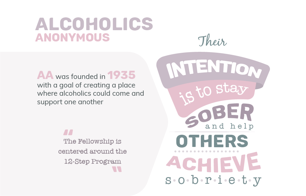 Alcholics Anonymous was founded in 1935 with a goal of creating a place where alcoholics could come and support one another. The fellowship is centered around the 12 step program. Alcoholics anonymous intention is to stay sober and help others achieve sobriety